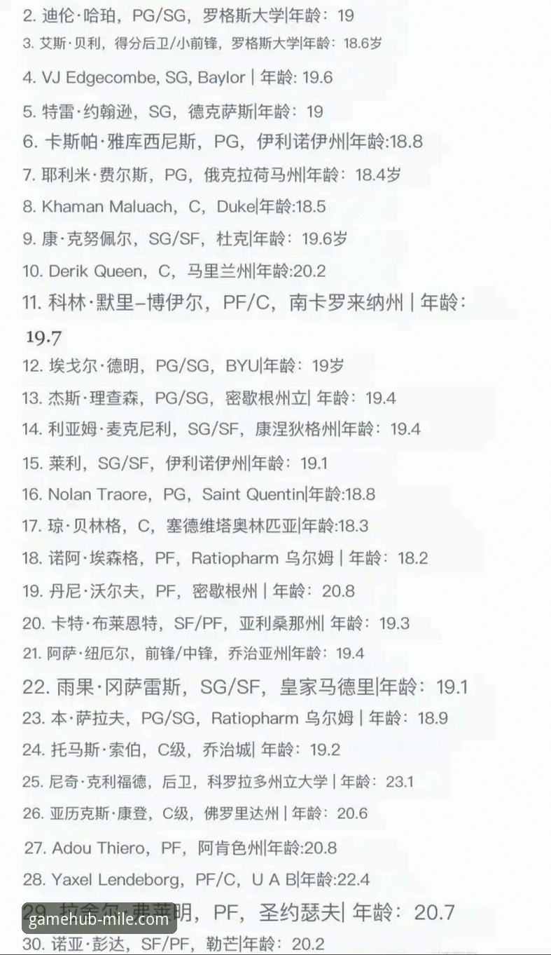 米乐体育官方客户端 2026 NBA选秀深度评测:三位潜力新秀顺位飙升,米乐体育平台独家解读